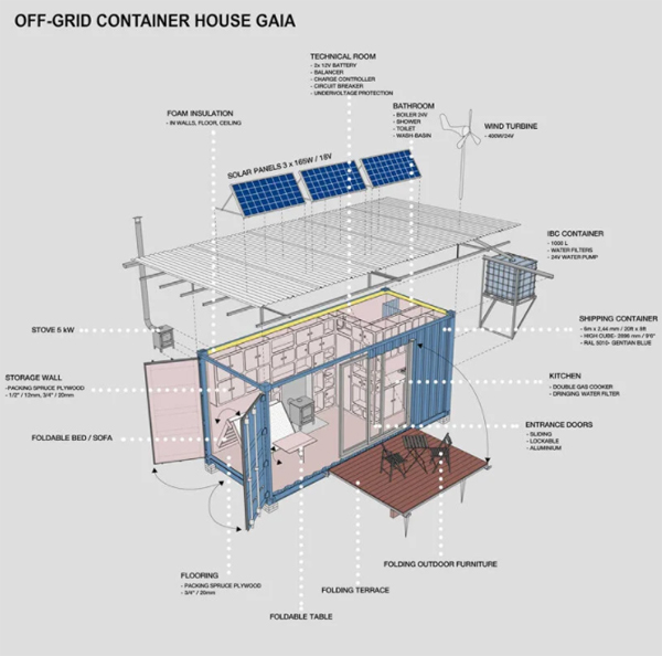 off-grid-container-house-gaia